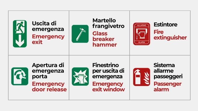 Informazioni sulla sicurezza
