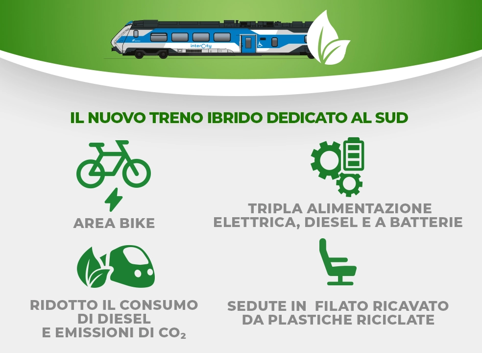 Nuovo Intercity ibrido