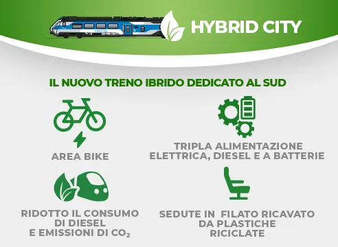 Nuovo Intercity ibrido