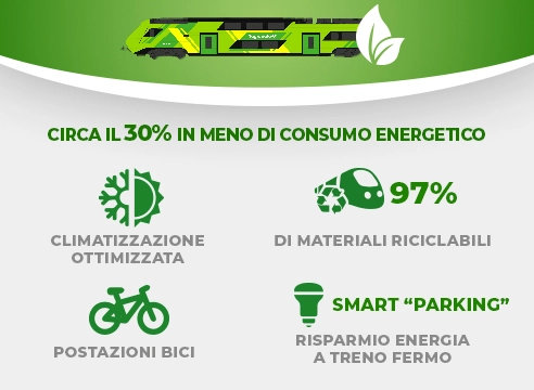 Treno elettrico doppio piano