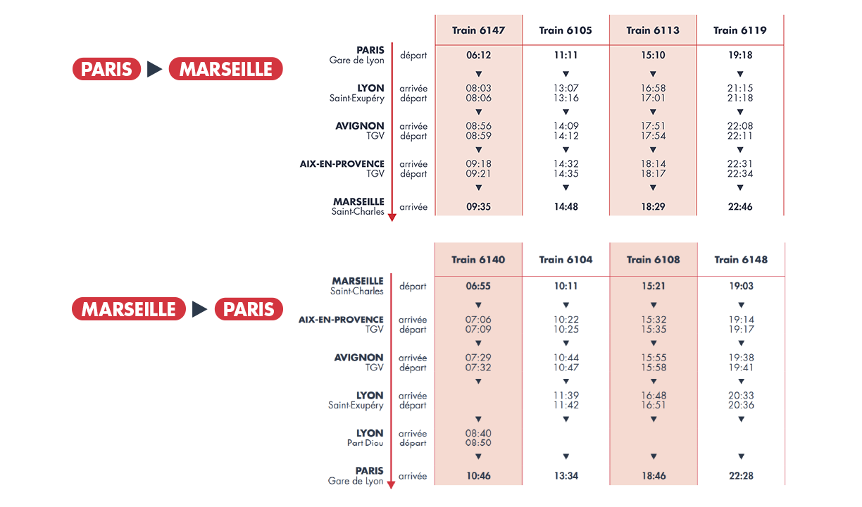 horaires Paris Marseille