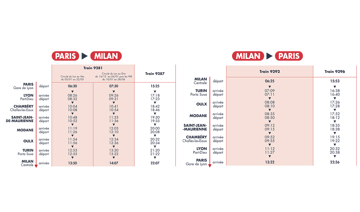 horaires Paris Milan