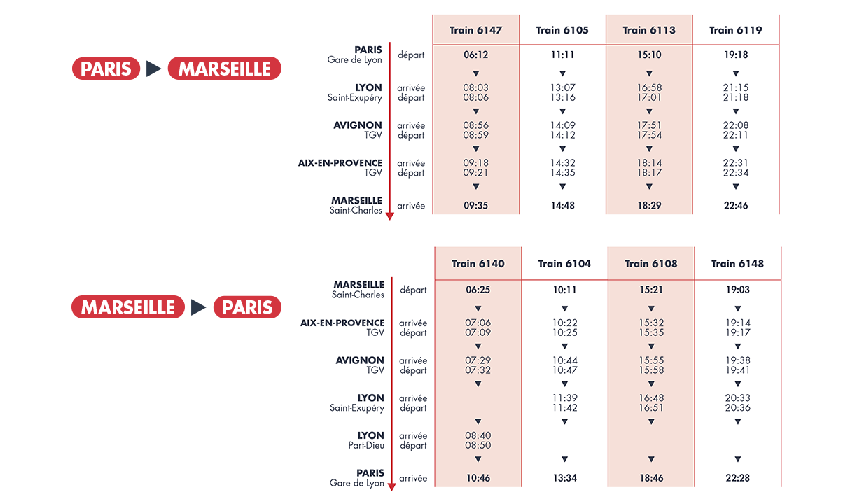 horaires Paris Marseille