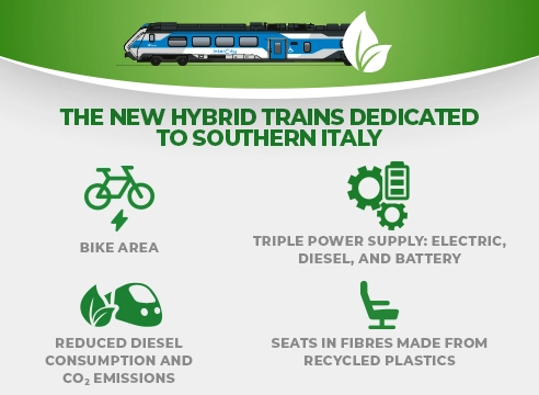 Nuovo Intercity ibrido