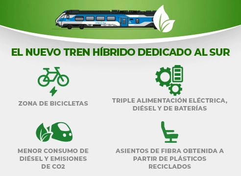 Nuovo Intercity ibrido