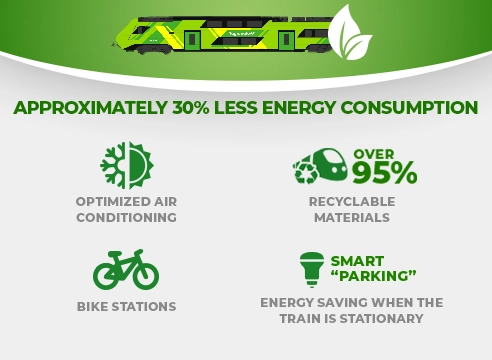 Treno elettrico doppio piano