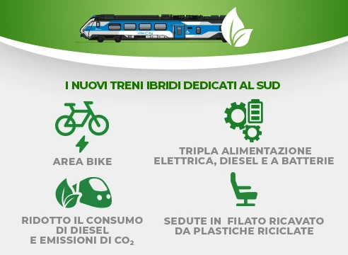 Nuovo Intercity ibrido